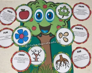 Luva Partes de uma Planta - foto 5 de 8