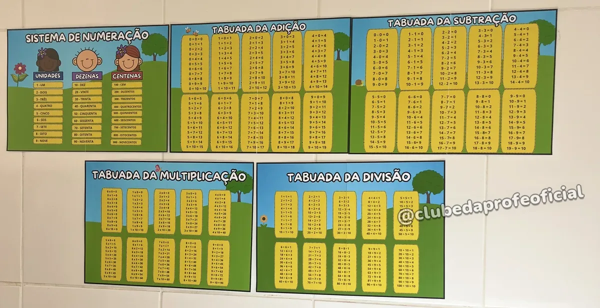 Cantinho dos Fatos Matemáticos - foto 1 de 6