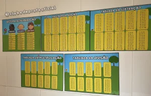 Cantinho dos Fatos Matemáticos - foto 4 de 6