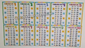 Tabuada da Multiplicação Divertida