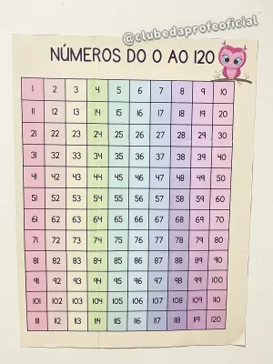 Painel Numerais de 1 a 120
