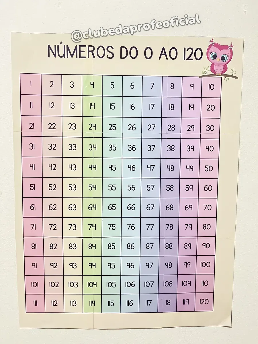 Painel Numerais de 1 a 120 - foto 1 de 5