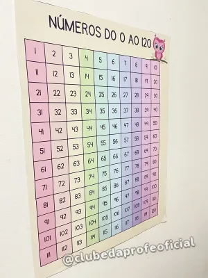 Painel Numerais de 1 a 120 - foto 5 de 5