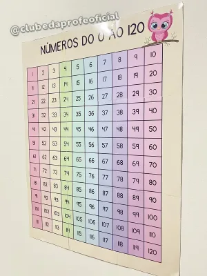 Painel Numerais de 1 a 120 - foto 4 de 5