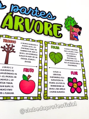 Painel As Partes da Árvore - foto 14 de 15
