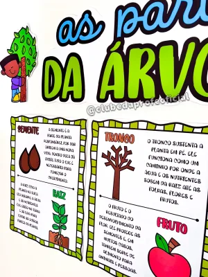 Painel As Partes da Árvore - foto 6 de 15