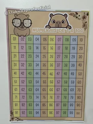 Painel de Numerais de 1 a 100 Tema Capivara