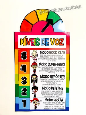 Cartaz Níveis de Voz