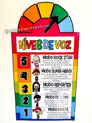 Cartaz Níveis de Voz - foto 7 de 17