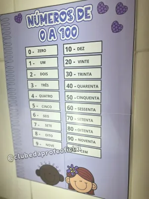 Painel de Números de 0 a 100 - foto 4 de 4