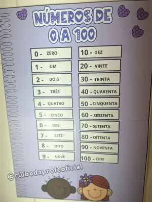 Painel de Números de 0 a 100 - foto 2 de 4