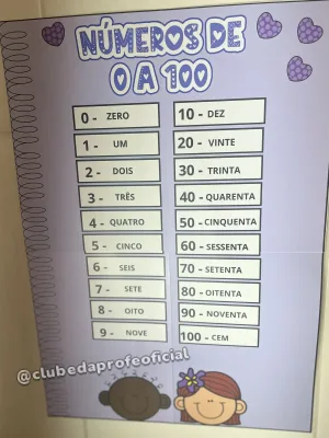 Painel de Números de 0 a 100 - foto 1 de 4