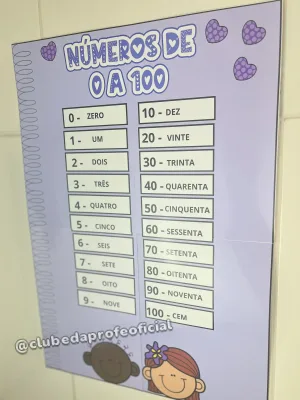 Painel de Números de 0 a 100 - foto 3 de 4